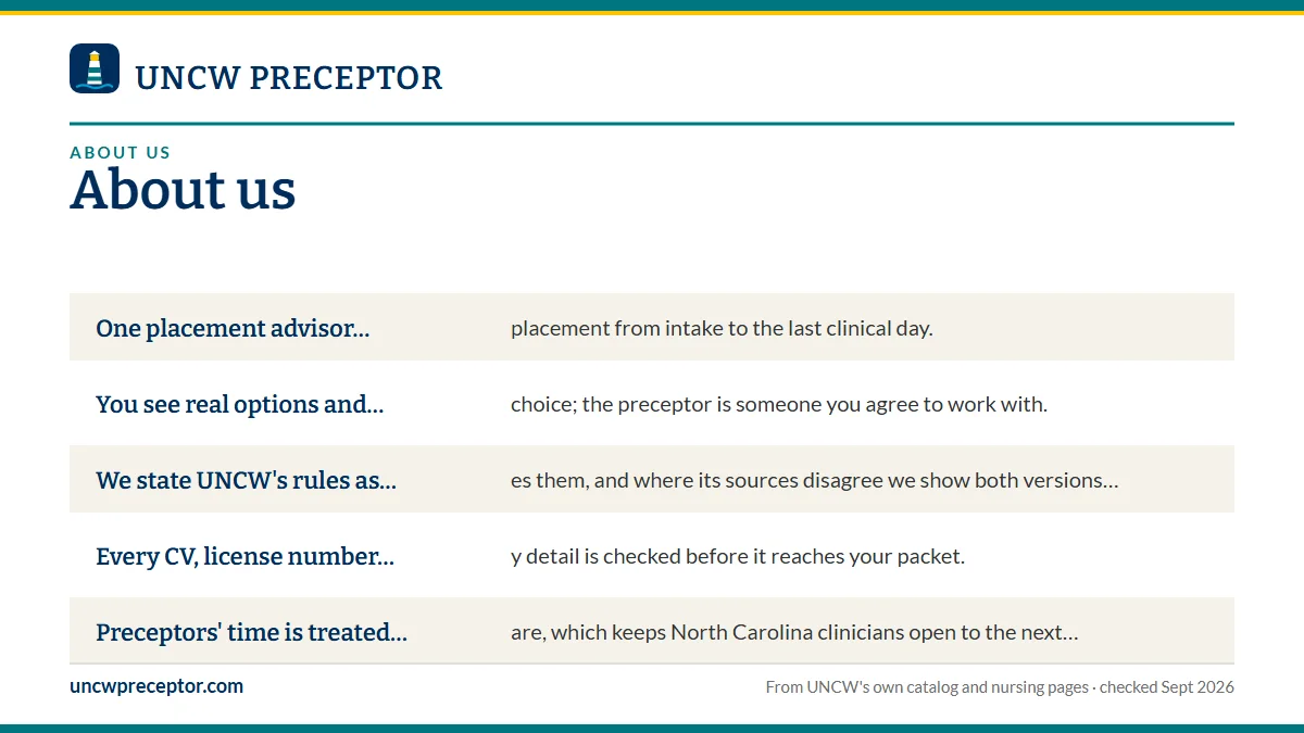 How we work with you: One placement advisor follows your placement from intake to ; You see real options and make the choice; the preceptor is s; We state UNCW's rules as UNCW writes them, and where its sou; Every CV, license number and agency detail is checked before.