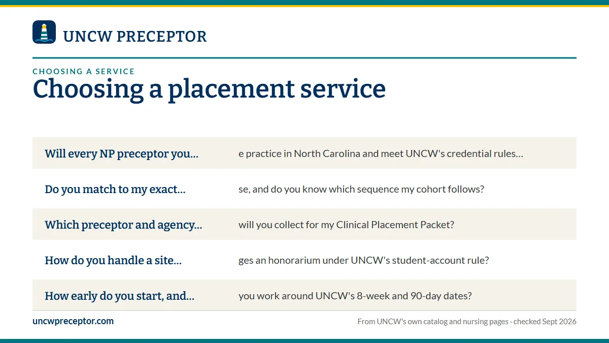 Checklist: questions to ask any service: Will every NP preceptor you propose practice in North Caroli; Do you match to my exact NSGL course, and do you know which ; Which preceptor and agency details will you collect for my C; How do you handle a site that charges an honorarium under UN.