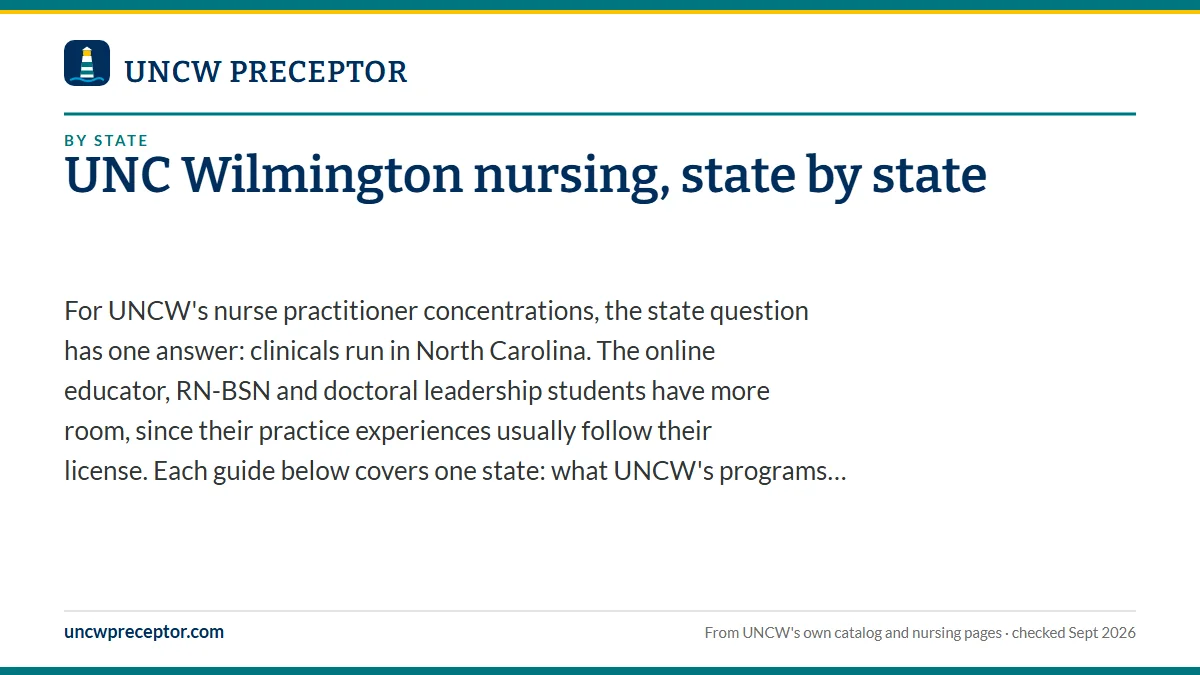 UNC Wilmington nursing, state by state. For UNCW's nurse practitioner concentrations, the state question has one answer: clinicals run in North Carolina. The online educator, RN-BSN and doctoral leade