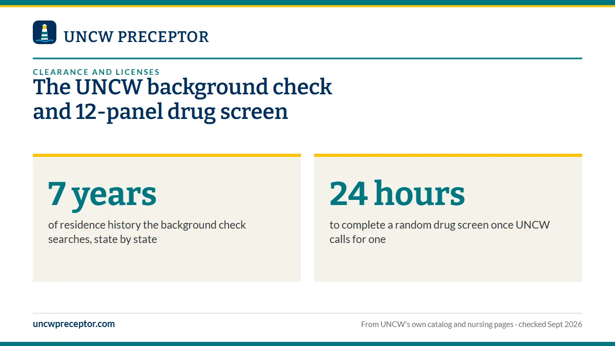 The UNCW background check and 12-panel drug screen. 7 years: of residence history the background check searches, state by state; 24 hours: to complete a random drug screen once UNCW calls for one.