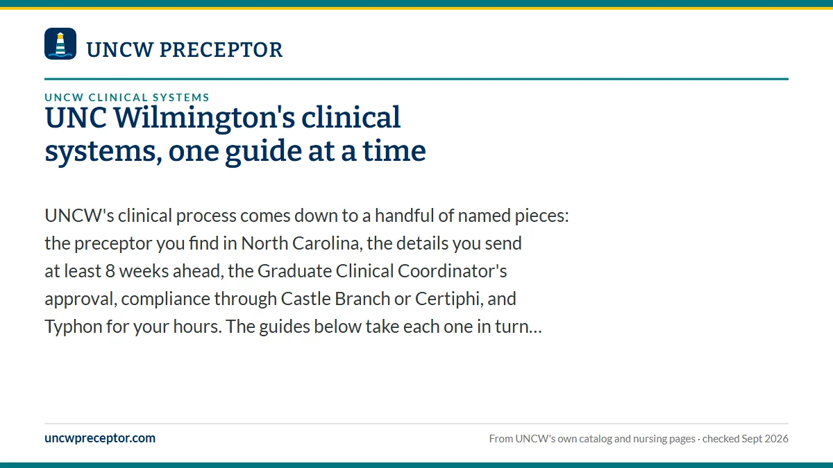 UNC Wilmington's clinical systems, one guide at a time. UNCW's clinical process comes down to a handful of named pieces: the preceptor you find in North Carolina, the details you send at least 8 weeks ahead, the Grad