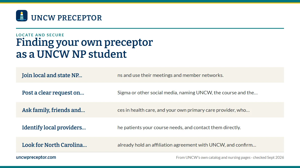 UNCW's search tips, and how to work them: Join local and state NP associations and use their meetings ; Post a clear request on LinkedIn, Sigma or other social medi; Ask family, friends and acquaintances in health care, and yo; Identify local providers who see the patients your course ne.