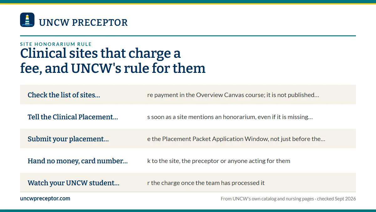 What the rule means in practice: Check the list of sites that require payment in the Overview; Tell the Clinical Placement Team as soon as a site mentions ; Submit your placement packet inside the Placement Packet App; Hand no money, card number or check to the site, the precept.