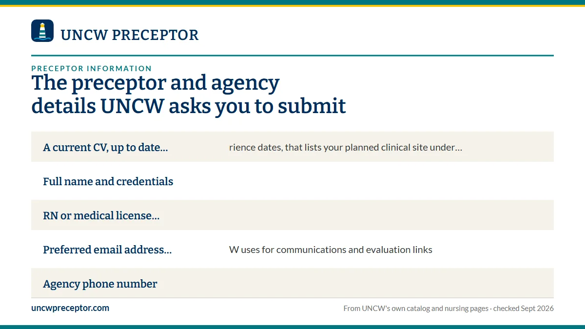 UNCW's list, item by item: A current CV, up to date with experience dates, that lists y; Full name and credentials; RN or medical license number; Preferred email address, which UNCW uses for communications .